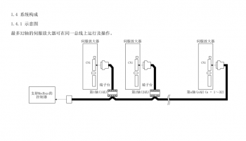 如何突破FX3U PLC只能控制3軸伺服的局限？海藍機電告訴你！