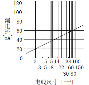 伺服電機的漏電流 伺服電機的漏電流