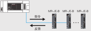 三菱伺服提速 三菱伺服提速