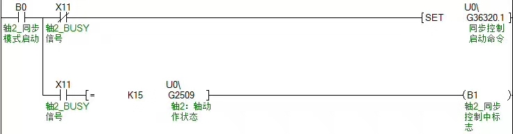 龍門結(jié)構(gòu)