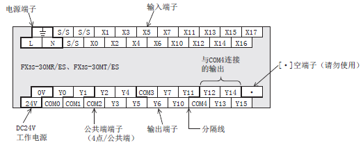 三菱PLC FX3S系列端子排列的閱讀方法 三菱PLC FX3S系列端子排列的閱讀方法
