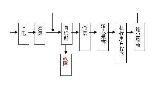 三菱plc編程軟 三菱plc編程軟