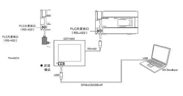 plc編程學(xué)習(xí) plc編程學(xué)習(xí)