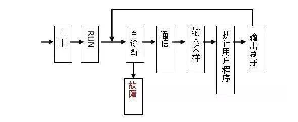 三菱PLC初學(xué)者只要解決這50個(gè)問(wèn)題，那你就覺(jué)得很容易上手？