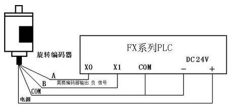 三菱PLC初學(xué)者只要解決這50個(gè)問(wèn)題，那你就覺(jué)得很容易上手？